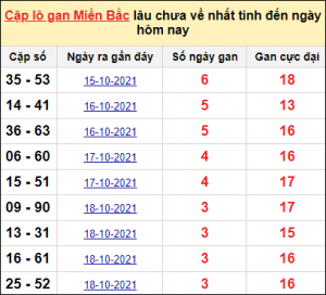 Dự đoán kết quả 11/3